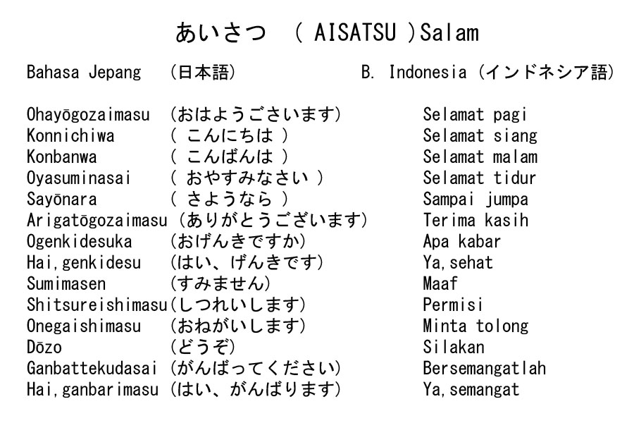 Kata Salam Belajar Bahasa  Jepang  di Net