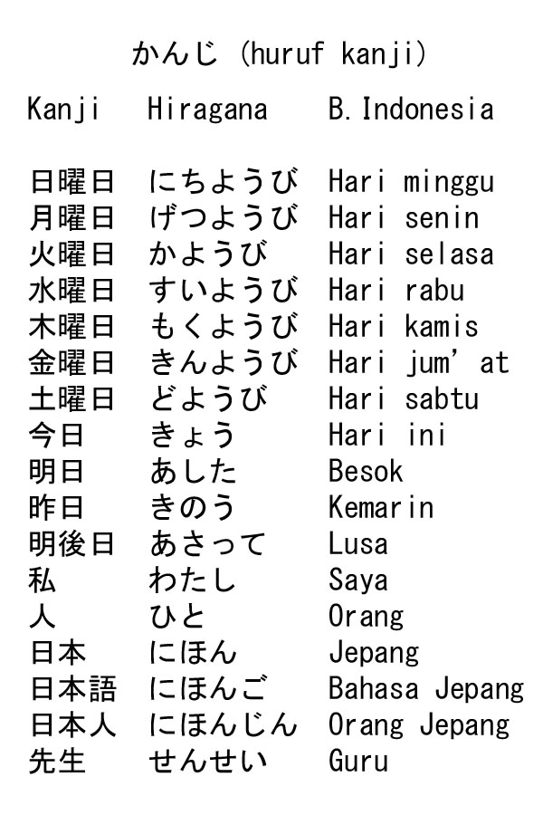 Huruf Kanji Belajar Bahasa  Jepang  di Net