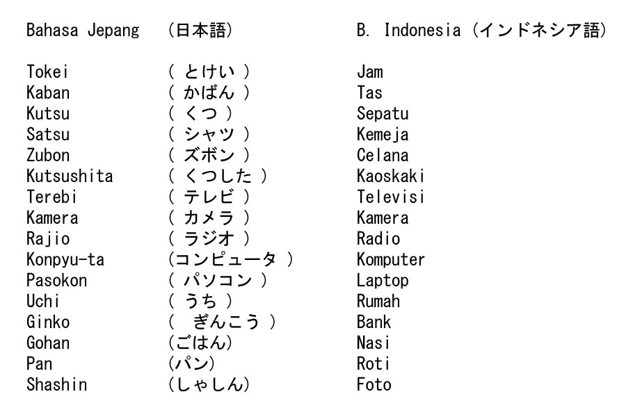 Kosakata kata  benda Belajar Bahasa  Jepang  di Net